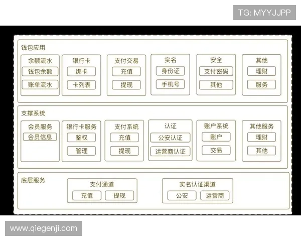 亚博旗舰厅客户端：安全支付体系保障玩家资金安全的详细措施