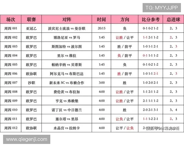 开运体育app网页版如何进行赛事预测与分析，提升你的投注胜率和盈利能力