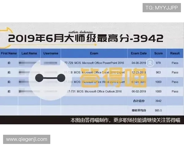 开云体育登录中心提供多重验证机制提升账号安全级别保障用户信息安全